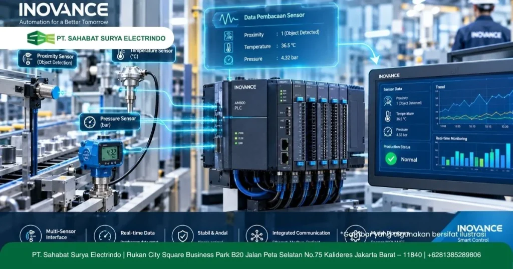 Komunikasi Modbus RTU pada PLC Inovance