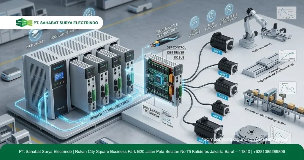 Servo Inovance IS810 Multi-Axis Drive